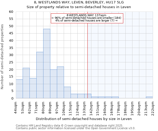 8, WESTLANDS WAY, LEVEN, BEVERLEY, HU17 5LG: Size of property relative to semi-detached houses houses in Leven