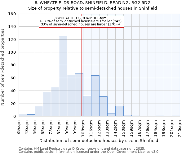 8, WHEATFIELDS ROAD, SHINFIELD, READING, RG2 9DG: Size of property relative to semi-detached houses houses in Shinfield