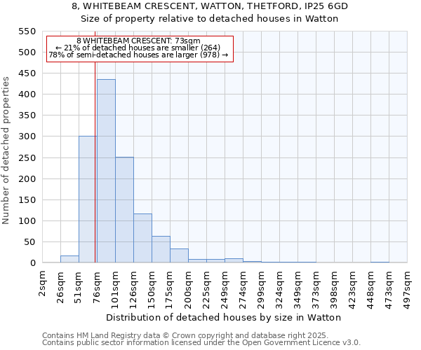 8, WHITEBEAM CRESCENT, WATTON, THETFORD, IP25 6GD: Size of property relative to detached houses in Watton