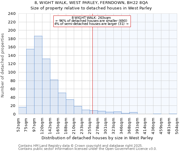 8, WIGHT WALK, WEST PARLEY, FERNDOWN, BH22 8QA: Size of property relative to detached houses houses in West Parley