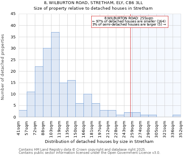 8, WILBURTON ROAD, STRETHAM, ELY, CB6 3LL: Size of property relative to detached houses houses in Stretham