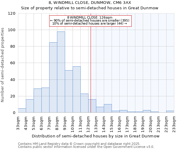 8, WINDMILL CLOSE, DUNMOW, CM6 3AX: Size of property relative to semi-detached houses houses in Great Dunmow
