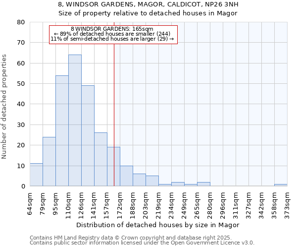 8, WINDSOR GARDENS, MAGOR, CALDICOT, NP26 3NH: Size of property relative to detached houses houses in Magor