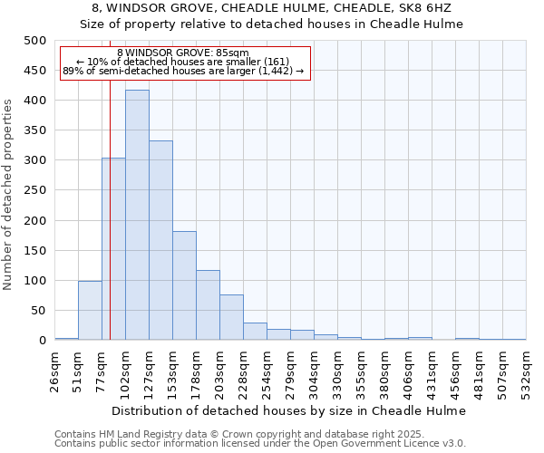 8, WINDSOR GROVE, CHEADLE HULME, CHEADLE, SK8 6HZ: Size of property relative to detached houses houses in Cheadle Hulme