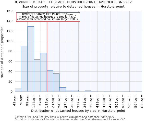 8, WINIFRED RATCLIFFE PLACE, HURSTPIERPOINT, HASSOCKS, BN6 9FZ: Size of property relative to detached houses houses in Hurstpierpoint