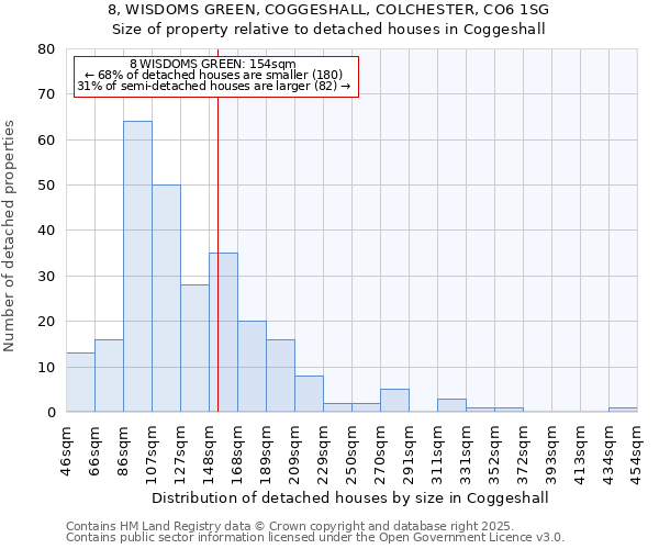 8, WISDOMS GREEN, COGGESHALL, COLCHESTER, CO6 1SG: Size of property relative to detached houses houses in Coggeshall