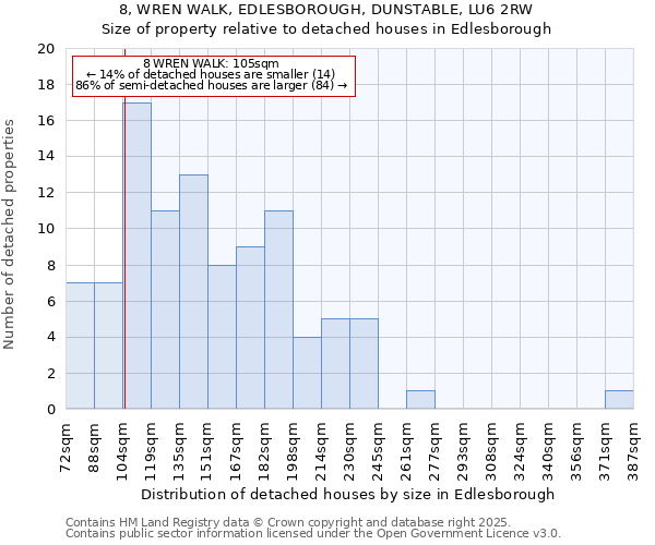 8, WREN WALK, EDLESBOROUGH, DUNSTABLE, LU6 2RW: Size of property relative to detached houses houses in Edlesborough