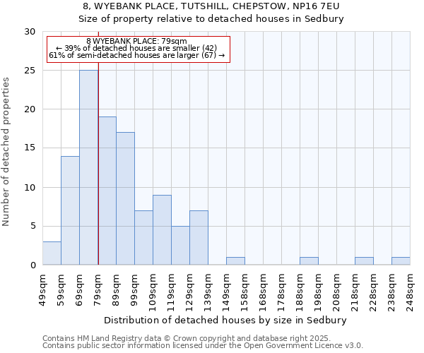 8, WYEBANK PLACE, TUTSHILL, CHEPSTOW, NP16 7EU: Size of property relative to detached houses houses in Sedbury