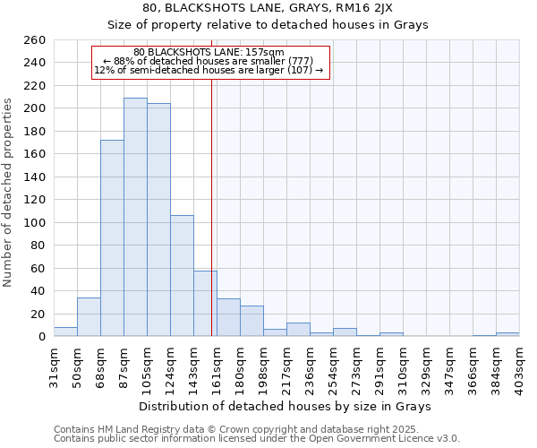 80, BLACKSHOTS LANE, GRAYS, RM16 2JX: Size of property relative to detached houses houses in Grays