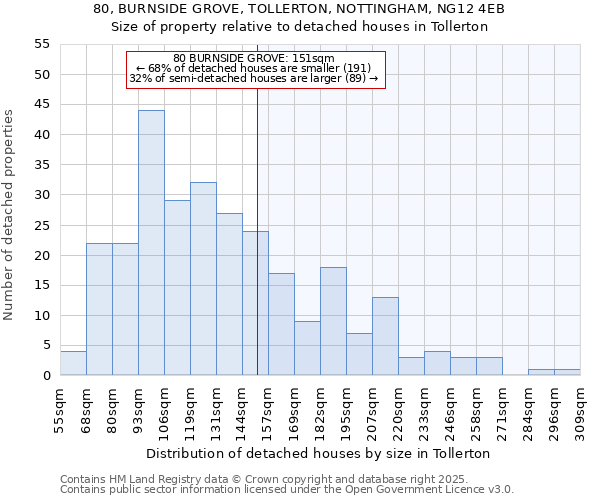 80, BURNSIDE GROVE, TOLLERTON, NOTTINGHAM, NG12 4EB: Size of property relative to detached houses in Tollerton