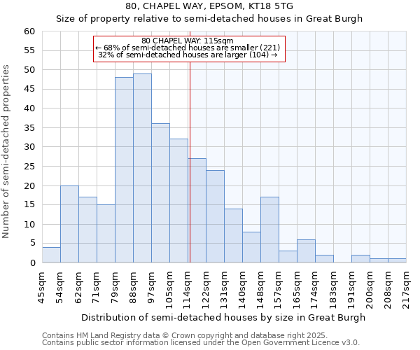 80, CHAPEL WAY, EPSOM, KT18 5TG: Size of property relative to semi-detached houses houses in Great Burgh