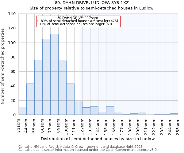 80, DAHN DRIVE, LUDLOW, SY8 1XZ: Size of property relative to semi-detached houses houses in Ludlow