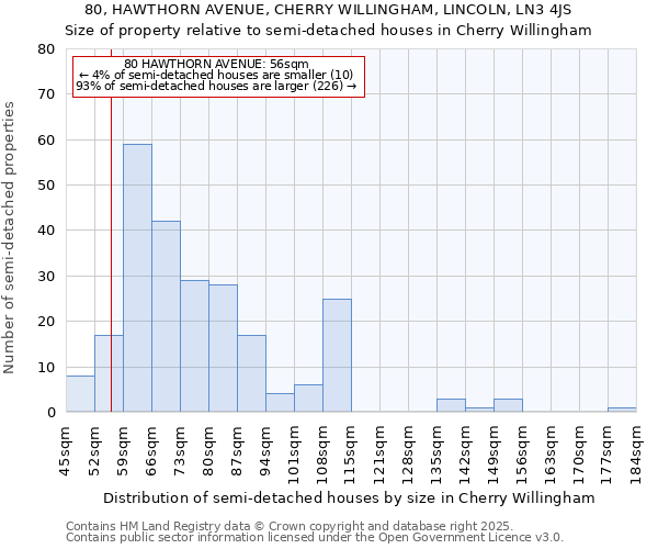 80, HAWTHORN AVENUE, CHERRY WILLINGHAM, LINCOLN, LN3 4JS: Size of property relative to semi-detached houses houses in Cherry Willingham