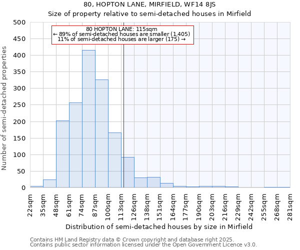 80, HOPTON LANE, MIRFIELD, WF14 8JS: Size of property relative to semi-detached houses houses in Mirfield