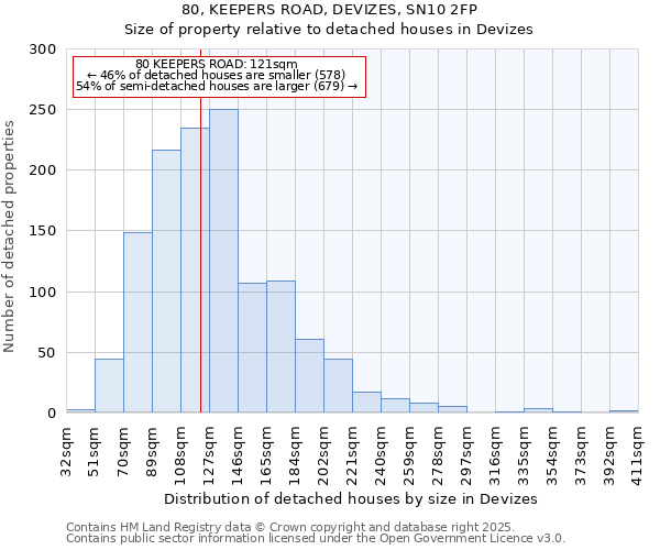 80, KEEPERS ROAD, DEVIZES, SN10 2FP: Size of property relative to detached houses houses in Devizes
