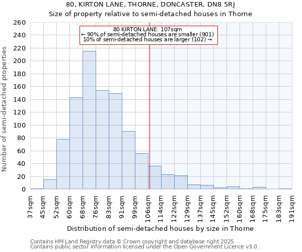 80, KIRTON LANE, THORNE, DONCASTER, DN8 5RJ: Size of property relative to semi-detached houses houses in Thorne