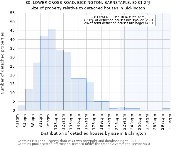 80, LOWER CROSS ROAD, BICKINGTON, BARNSTAPLE, EX31 2PJ: Size of property relative to detached houses houses in Bickington