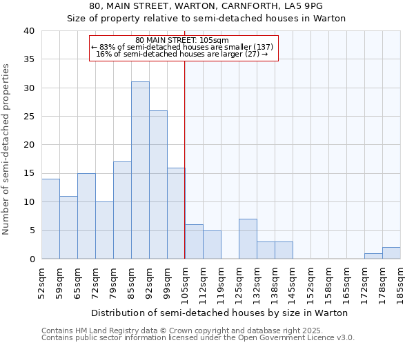 80, MAIN STREET, WARTON, CARNFORTH, LA5 9PG: Size of property relative to detached houses in Warton