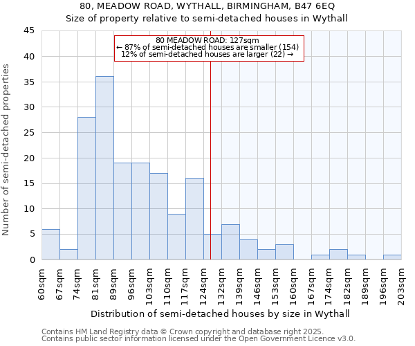 80, MEADOW ROAD, WYTHALL, BIRMINGHAM, B47 6EQ: Size of property relative to semi-detached houses houses in Wythall