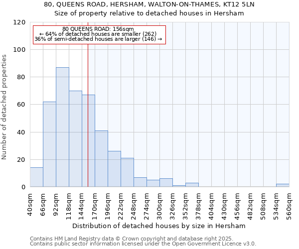 80, QUEENS ROAD, HERSHAM, WALTON-ON-THAMES, KT12 5LN: Size of property relative to detached houses houses in Hersham