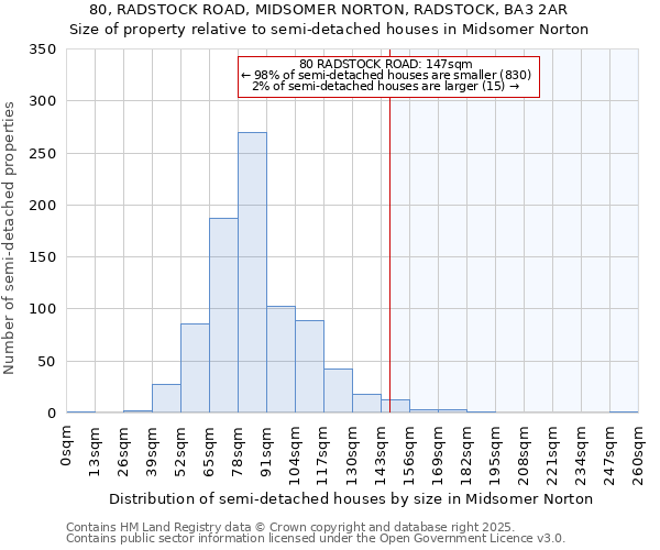 80, RADSTOCK ROAD, MIDSOMER NORTON, RADSTOCK, BA3 2AR: Size of property relative to semi-detached houses houses in Midsomer Norton