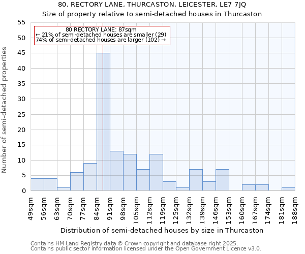 80, RECTORY LANE, THURCASTON, LEICESTER, LE7 7JQ: Size of property relative to semi-detached houses houses in Thurcaston