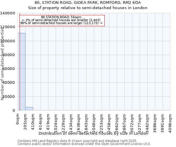 80, STATION ROAD, GIDEA PARK, ROMFORD, RM2 6DA: Size of property relative to detached houses in London