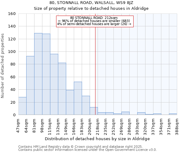 80, STONNALL ROAD, WALSALL, WS9 8JZ: Size of property relative to detached houses houses in Aldridge