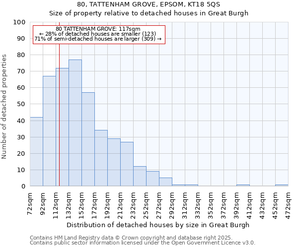 80, TATTENHAM GROVE, EPSOM, KT18 5QS: Size of property relative to detached houses houses in Great Burgh