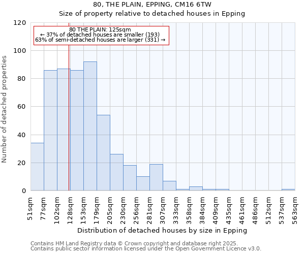 80, THE PLAIN, EPPING, CM16 6TW: Size of property relative to detached houses houses in Epping