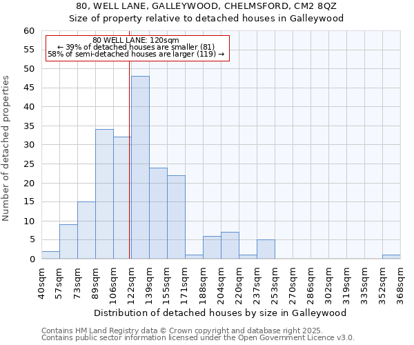 80, WELL LANE, GALLEYWOOD, CHELMSFORD, CM2 8QZ: Size of property relative to detached houses houses in Galleywood