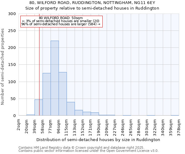 80, WILFORD ROAD, RUDDINGTON, NOTTINGHAM, NG11 6EY: Size of property relative to detached houses in Ruddington