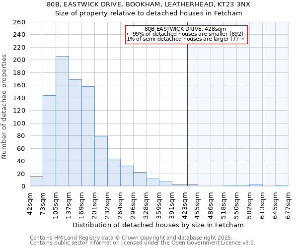 80B, EASTWICK DRIVE, BOOKHAM, LEATHERHEAD, KT23 3NX: Size of property relative to detached houses houses in Fetcham