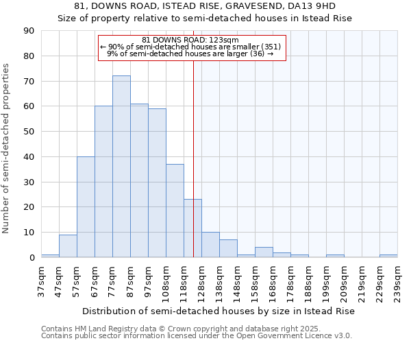 81, DOWNS ROAD, ISTEAD RISE, GRAVESEND, DA13 9HD: Size of property relative to semi-detached houses houses in Istead Rise