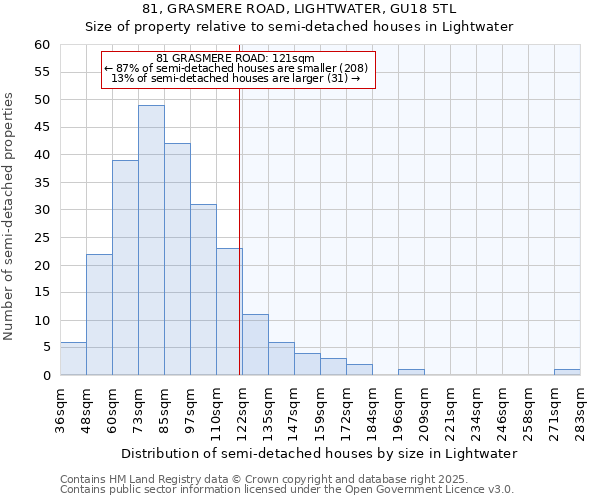 81, GRASMERE ROAD, LIGHTWATER, GU18 5TL: Size of property relative to detached houses in Lightwater