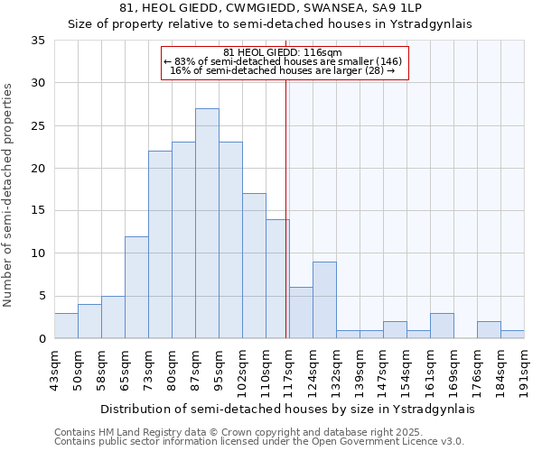 81, HEOL GIEDD, CWMGIEDD, SWANSEA, SA9 1LP: Size of property relative to detached houses in Ystradgynlais