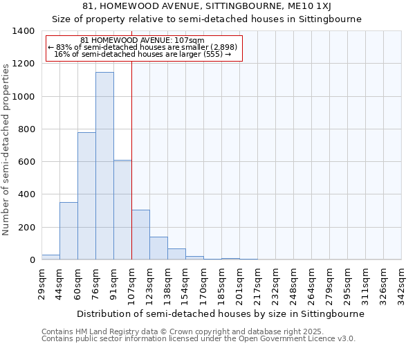 81, HOMEWOOD AVENUE, SITTINGBOURNE, ME10 1XJ: Size of property relative to detached houses in Sittingbourne