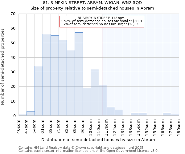 81, SIMPKIN STREET, ABRAM, WIGAN, WN2 5QD: Size of property relative to detached houses in Abram