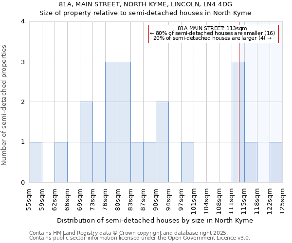 81A, MAIN STREET, NORTH KYME, LINCOLN, LN4 4DG: Size of property relative to semi-detached houses houses in North Kyme