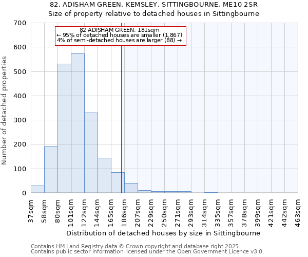 82, ADISHAM GREEN, KEMSLEY, SITTINGBOURNE, ME10 2SR: Size of property relative to detached houses in Sittingbourne