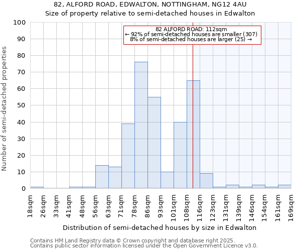 82, ALFORD ROAD, EDWALTON, NOTTINGHAM, NG12 4AU: Size of property relative to detached houses in Edwalton