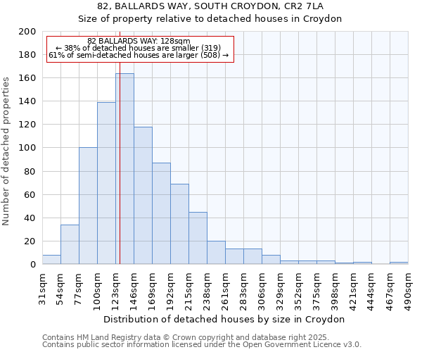 82, BALLARDS WAY, SOUTH CROYDON, CR2 7LA: Size of property relative to detached houses houses in Croydon