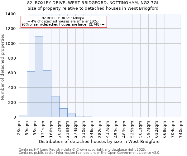 82, BOXLEY DRIVE, WEST BRIDGFORD, NOTTINGHAM, NG2 7GL: Size of property relative to detached houses in West Bridgford