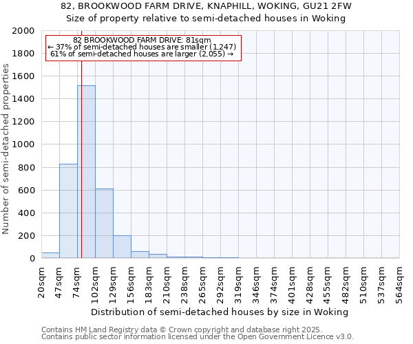 82, BROOKWOOD FARM DRIVE, KNAPHILL, WOKING, GU21 2FW: Size of property relative to semi-detached houses houses in Woking