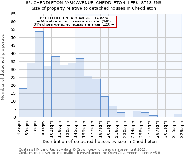 82, CHEDDLETON PARK AVENUE, CHEDDLETON, LEEK, ST13 7NS: Size of property relative to detached houses houses in Cheddleton