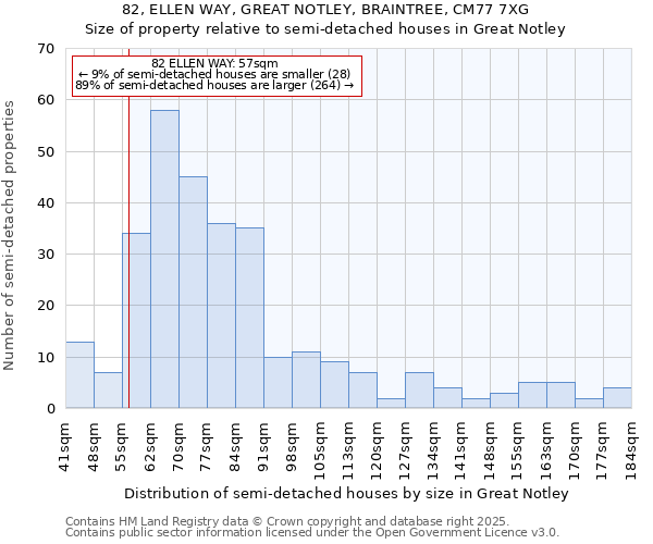 82, ELLEN WAY, GREAT NOTLEY, BRAINTREE, CM77 7XG: Size of property relative to semi-detached houses houses in Great Notley