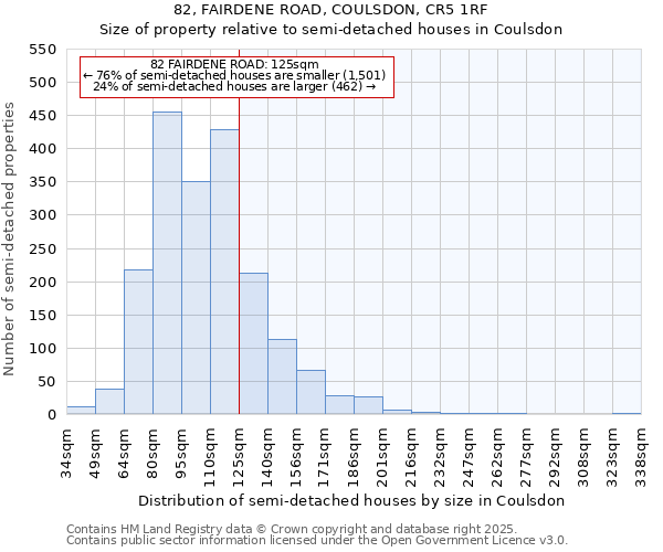 82, FAIRDENE ROAD, COULSDON, CR5 1RF: Size of property relative to semi-detached houses houses in Coulsdon