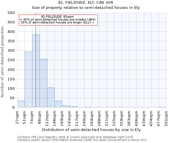 82, FIELDSIDE, ELY, CB6 3AR: Size of property relative to semi-detached houses houses in Ely