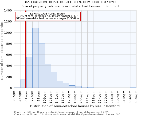82, FOXGLOVE ROAD, RUSH GREEN, ROMFORD, RM7 0YQ: Size of property relative to semi-detached houses houses in Romford