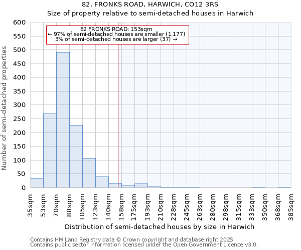 82, FRONKS ROAD, HARWICH, CO12 3RS: Size of property relative to semi-detached houses houses in Harwich